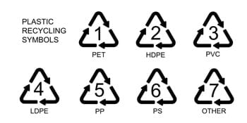 RIC numbers on plastic containers